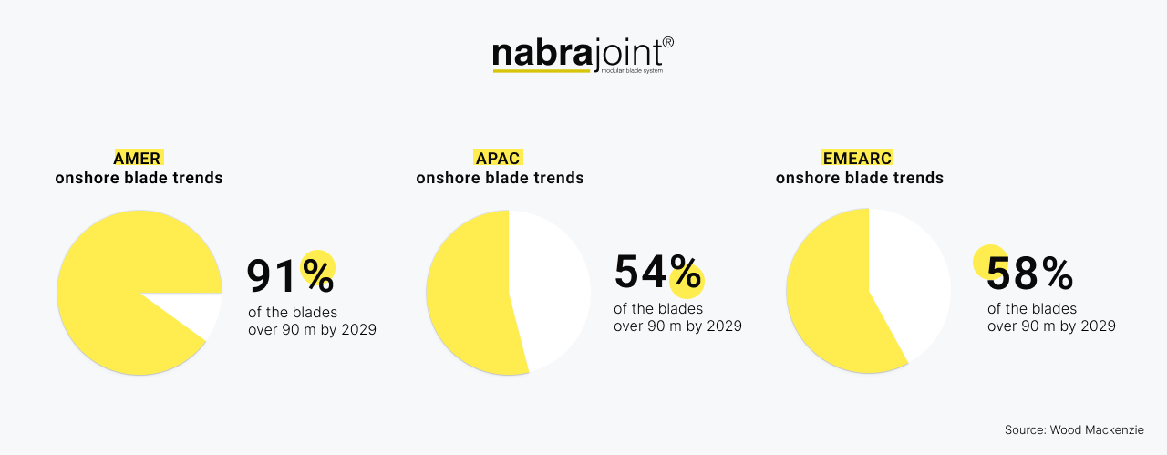 blade modularity nabrajoint